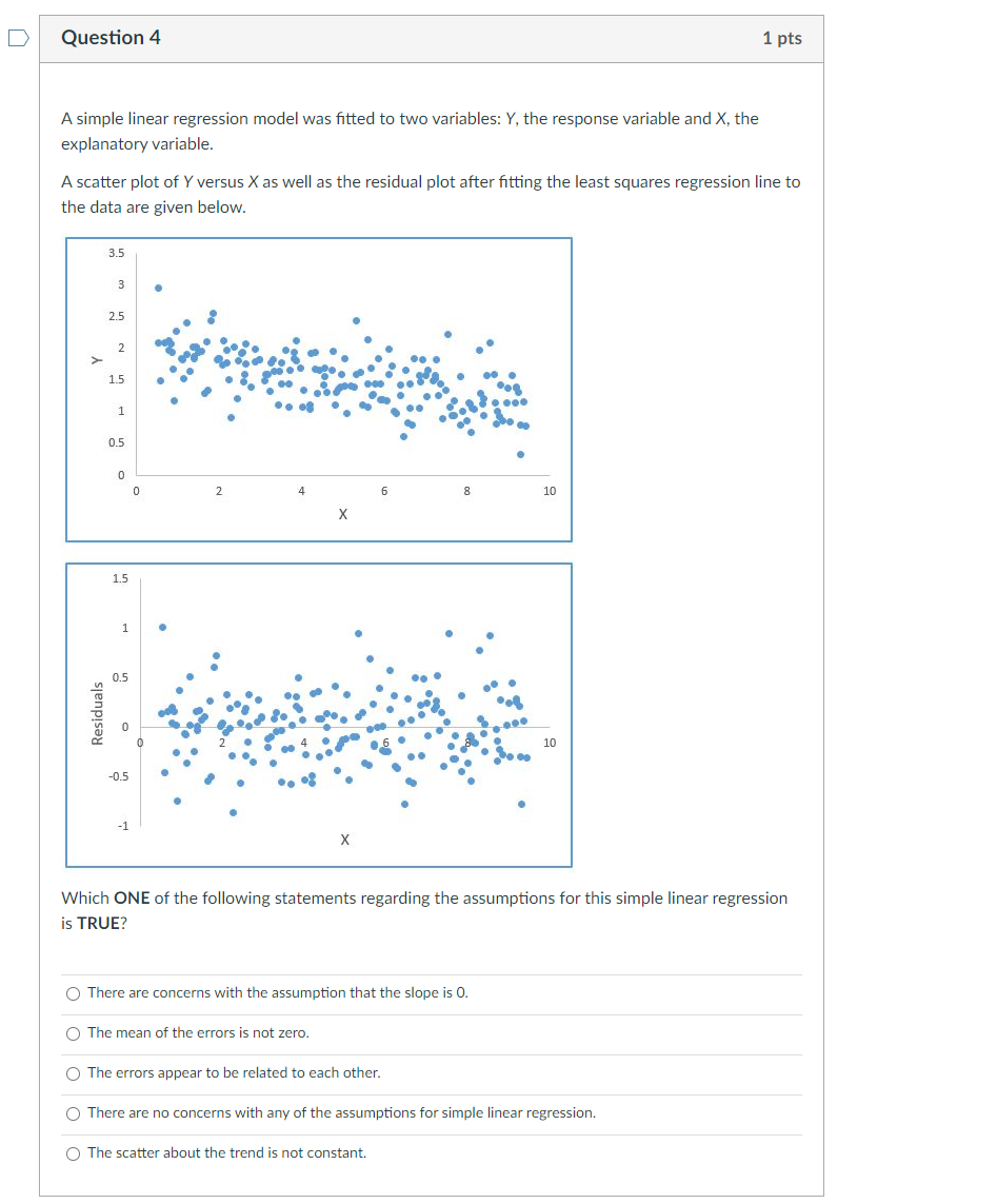 Solved Question 4 1 pts A simple linear regression model was | Chegg.com