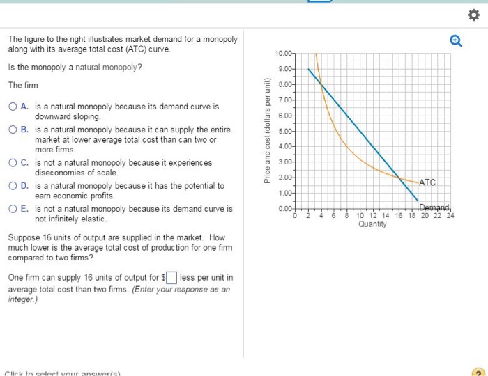 Solved The figure to the right illustrates market demand for | Chegg.com