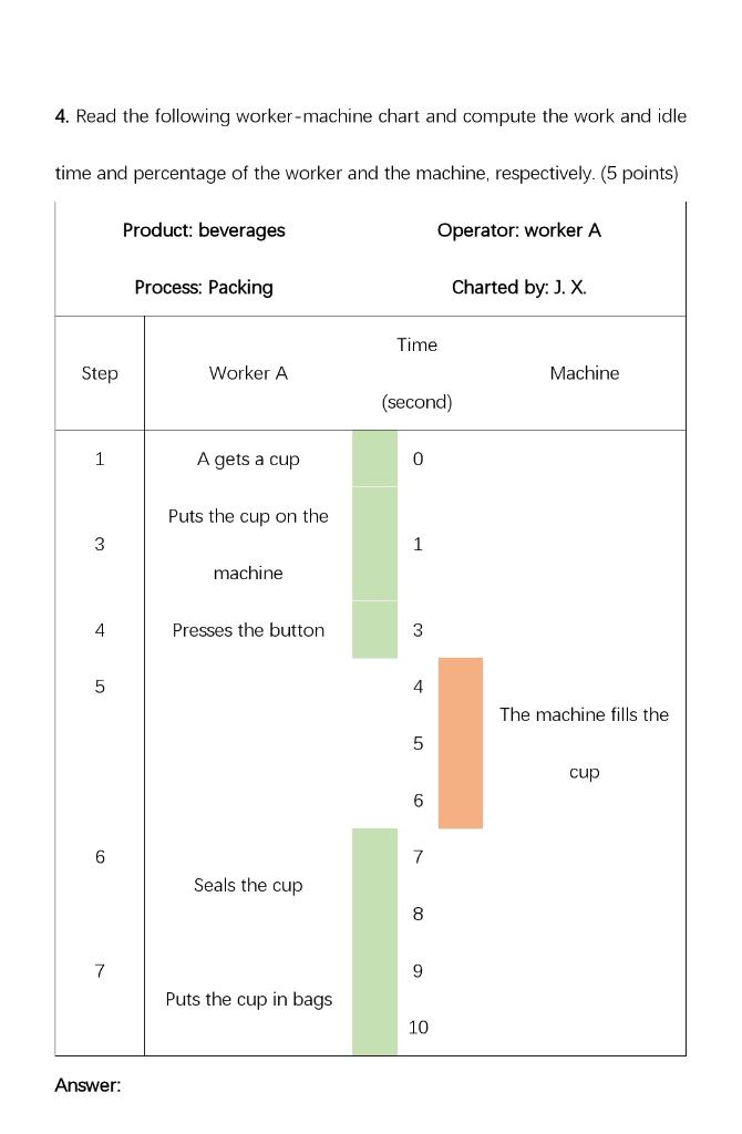 Solved 4. Read the following workermachine chart and