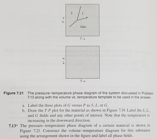 Solved Gas Figure 7.21 The pressure-temperature phase | Chegg.com