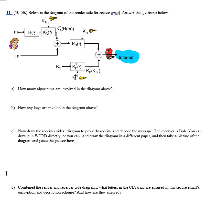 11 10 Pts Below Is The Diagram Of The Sender Si Chegg Com