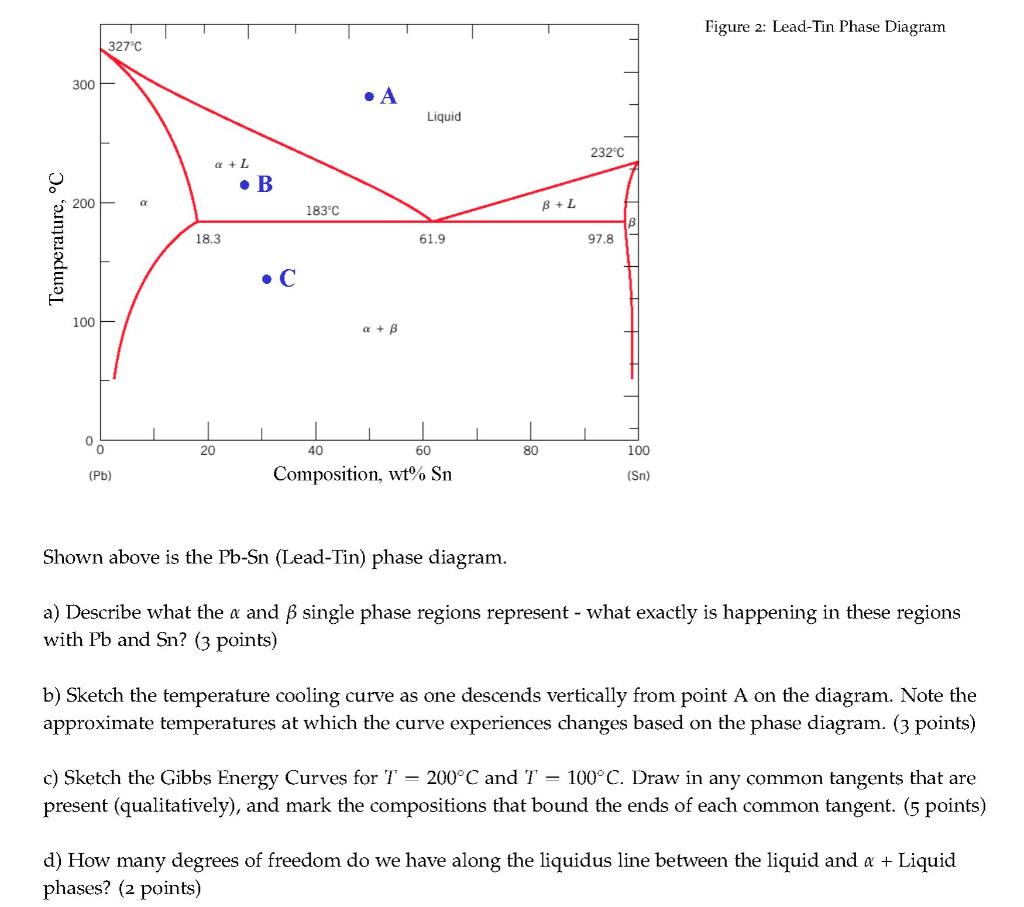 Solved Figure 2: Lead-Tin Phase Diagram 327°C 300 . A Liquid | Chegg.com