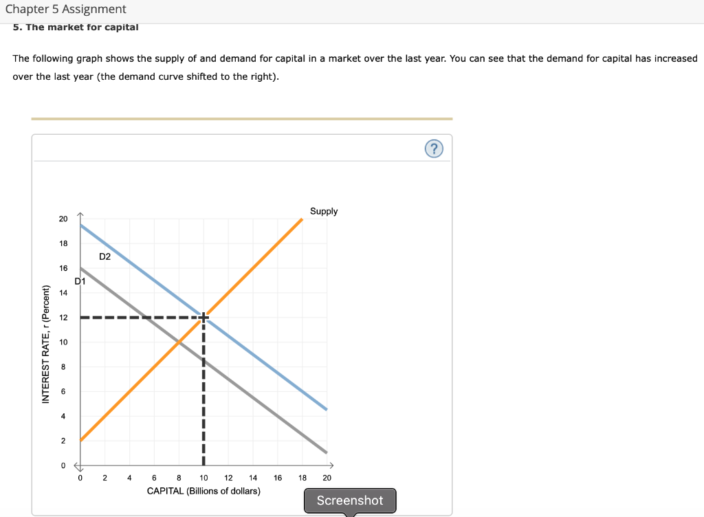 assignment on capital market