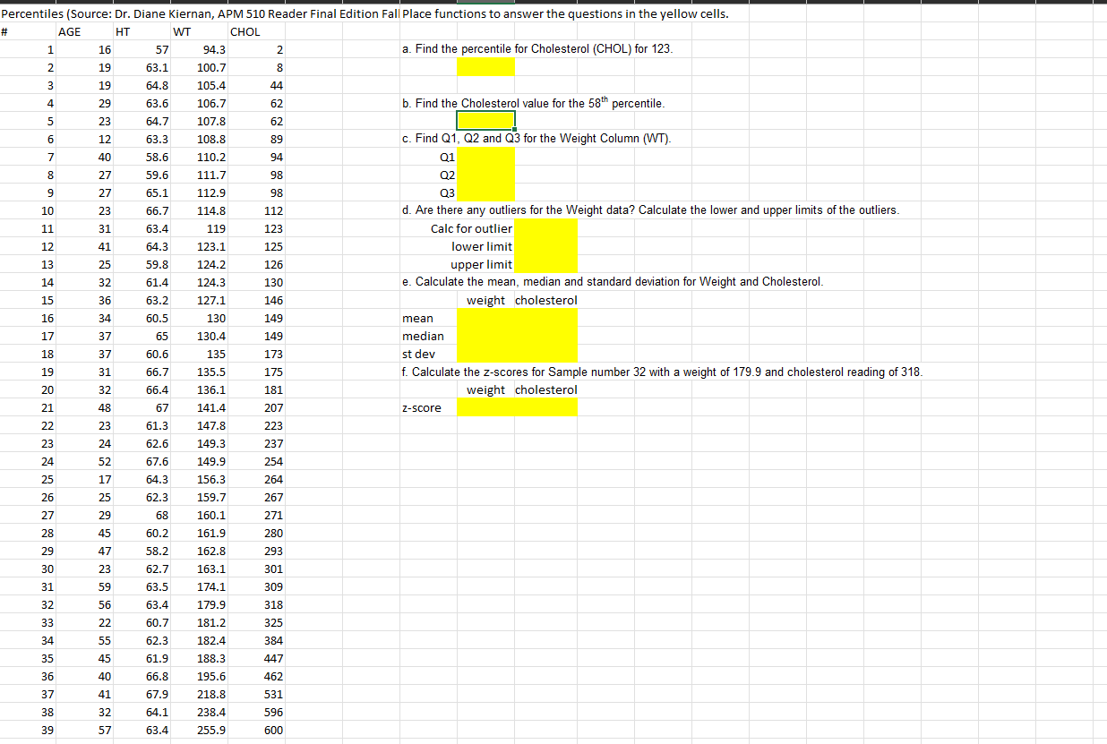 Solved Percentiles Source Dr. Diane Kiernan APM 510 Chegg