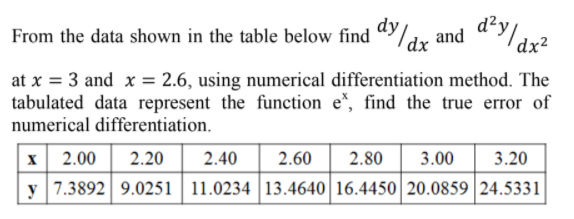 Solved and dạy/ From the data shown in the table below find | Chegg.com