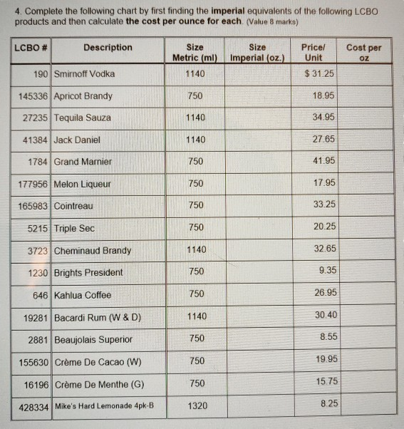 Solved Summary of Actual and Standard Food Costs, Food