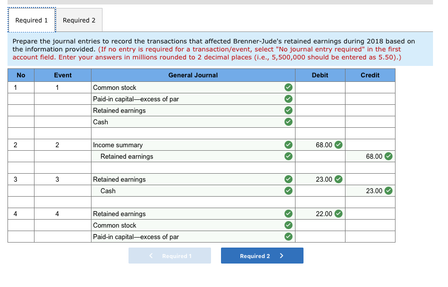 Solved Shown below in Taccount format are the changes