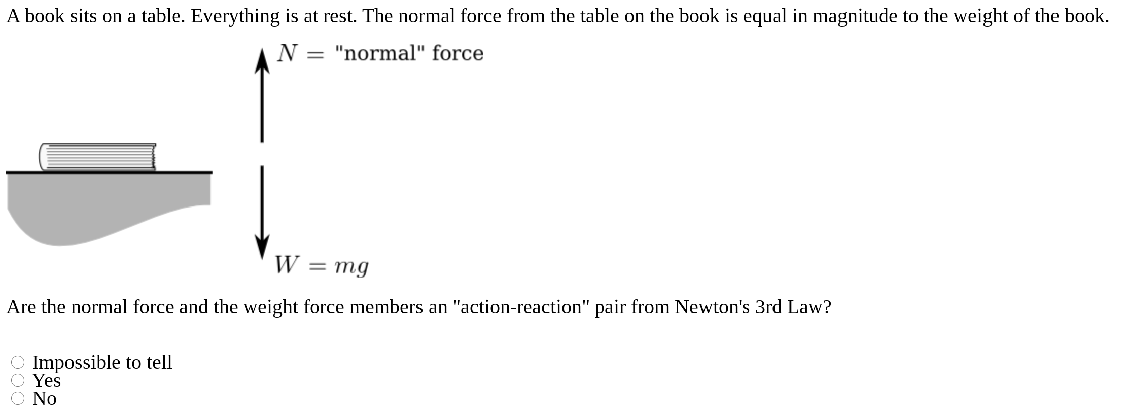 What the mg and normal forses are pair of action reaction forces