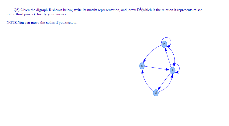 Solved (6) Given the digraph D shown below, write its matrix | Chegg.com