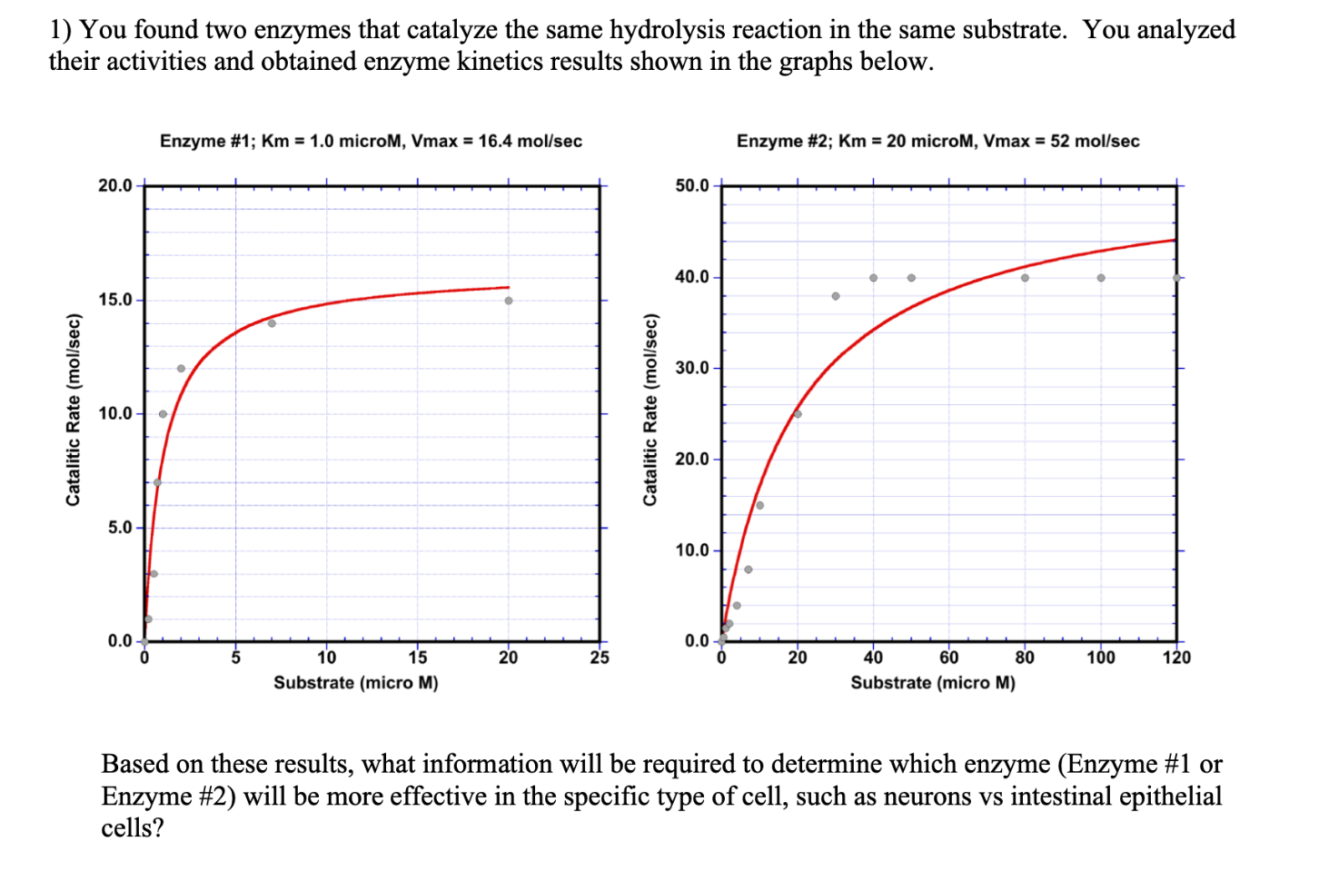 Solved 1) You found two enzymes that catalyze the same | Chegg.com