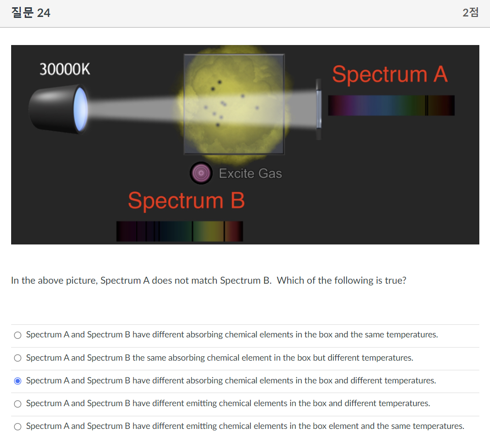 Solved In The Above Picture, Spectrum A Does Not Match | Chegg.com