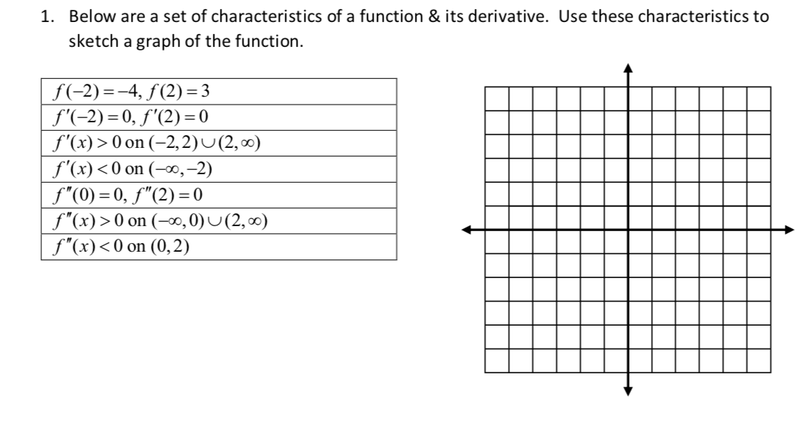 Solved 1. Below are a set of characteristics of a function & | Chegg.com