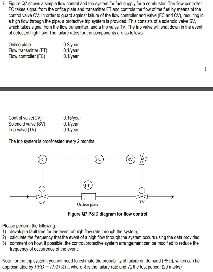 7. Figure Q7 shows a simple flow control and trip | Chegg.com