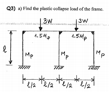 Solved 3) a) Find the plastic collapse load of the frame. 3W | Chegg.com