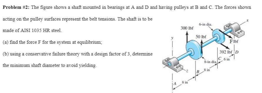 Solved Problem #2: The Figure Shows A Shaft Mounted In | Chegg.com