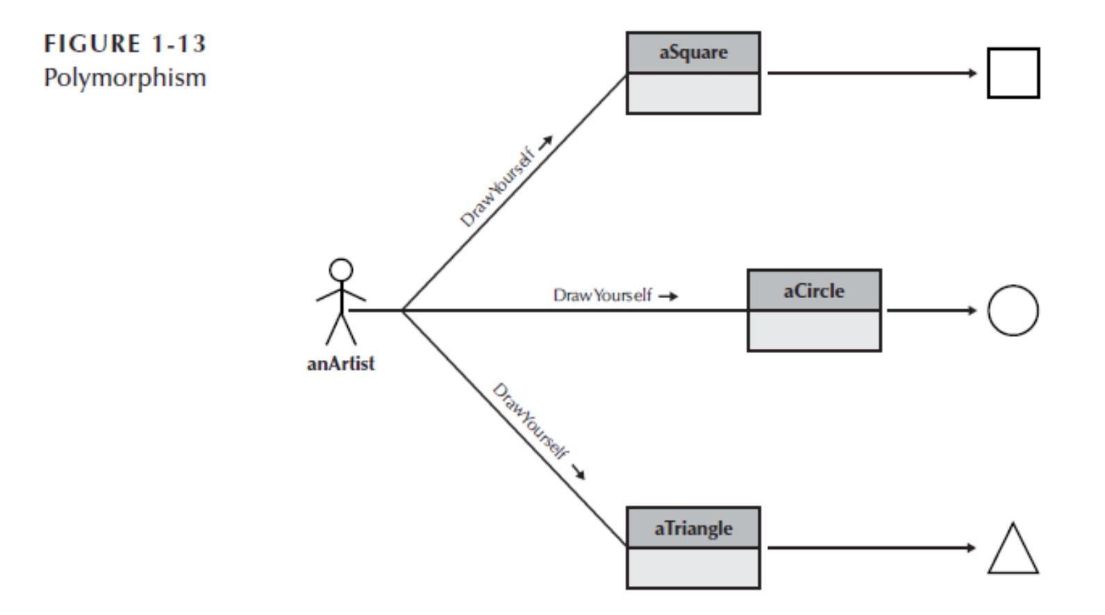 Solved You don’t need to actually write the code to draw the | Chegg.com