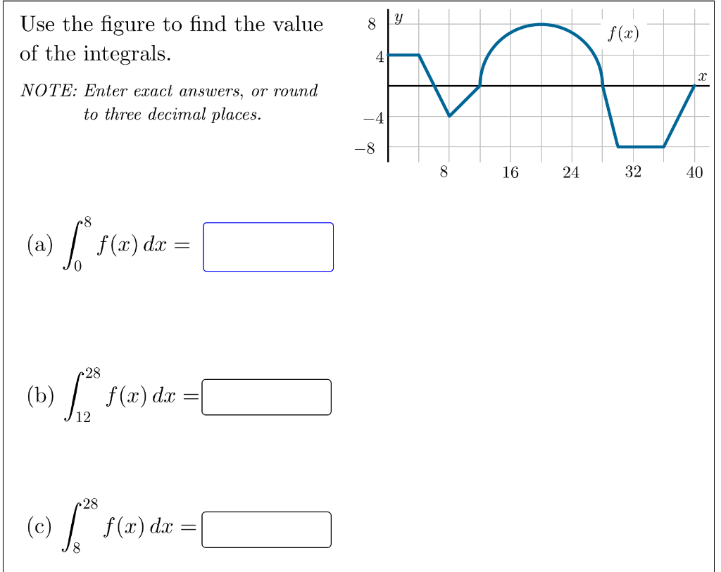 Solved Use the figure to find the value of the integrals. | Chegg.com