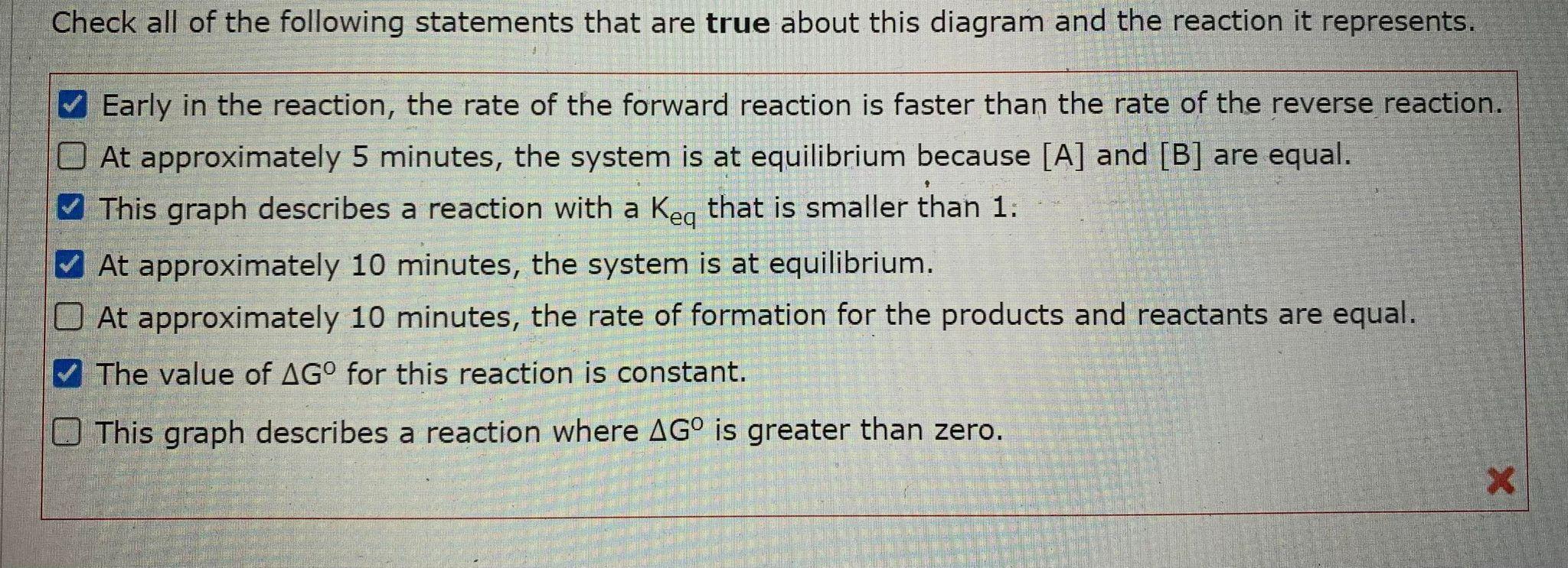 Check all of the following statements that are true about this diagram and the reaction it represents.
Early in the reaction,