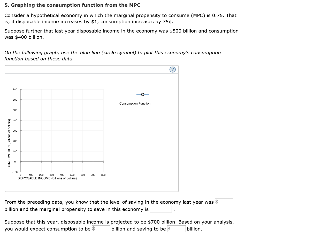 Solved 5. Graphing the consumption function from the MPC | Chegg.com