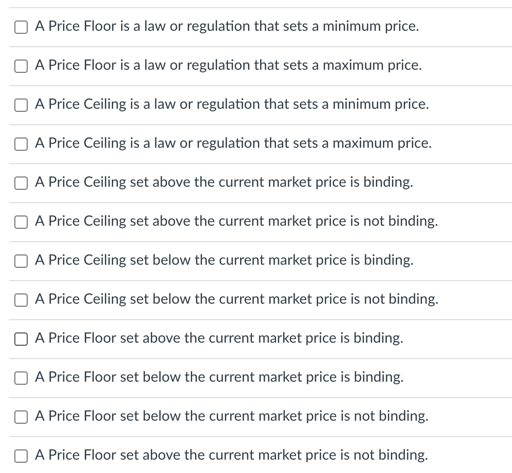 Solved A Binding Price Ceiling is a regulated price below