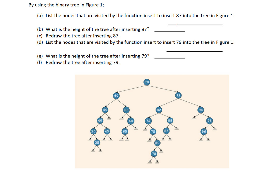 Solved By using the binary tree in Figure 1 ; (a) List the | Chegg.com