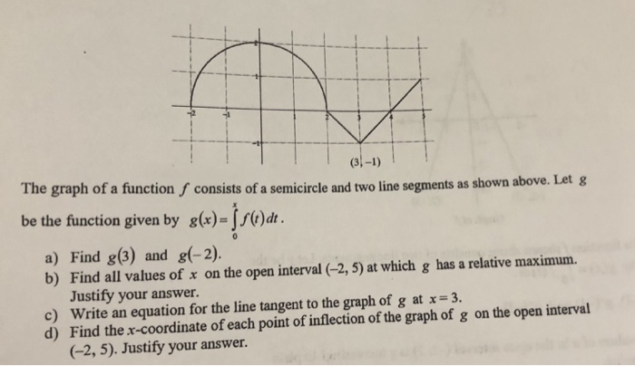 Solved The graph of a function f consists of a semicircle | Chegg.com