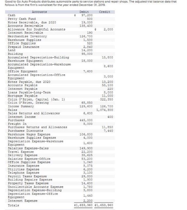 Solved Good to Go Auto Products distributes automobile parts