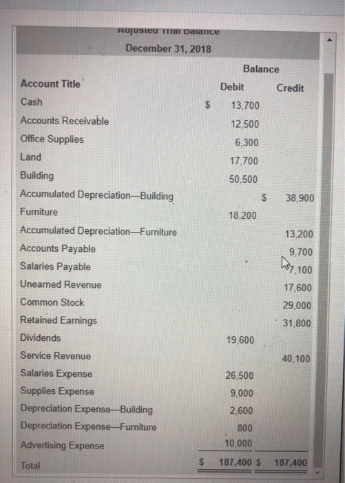 Solved 1 Prepare The Income Statement For The Year Ending 2252