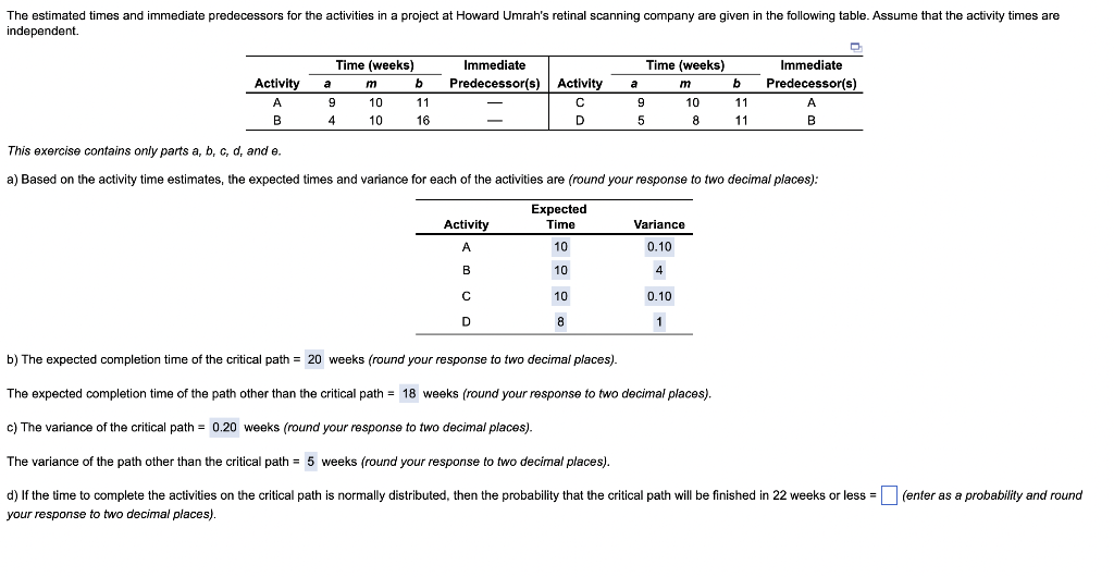 Solved e) If the time to complete the activities on the non | Chegg.com