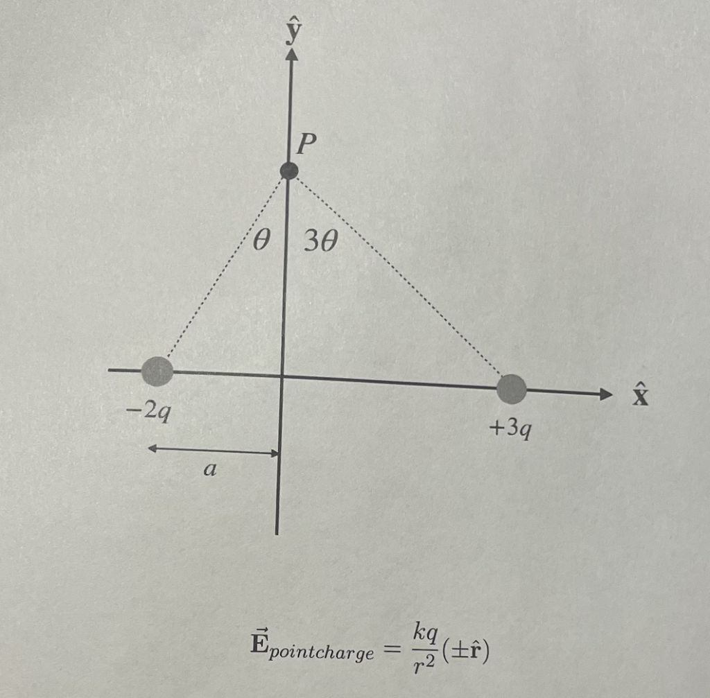 Solved Two point charges are placed on the x-axis as shown | Chegg.com