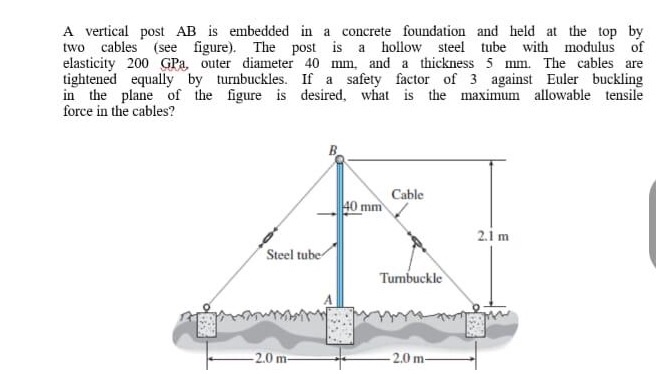 Post Embedded In Concrete Solved A vertical post AB is embedded in a concrete | Chegg.com