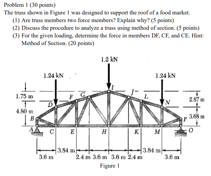 Solved Problem 1 (30 points) The truss shown in Figure 1 was | Chegg.com