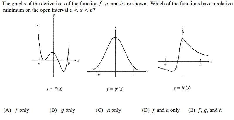 Solved The graphs of the derivatives of the function f, g, | Chegg.com