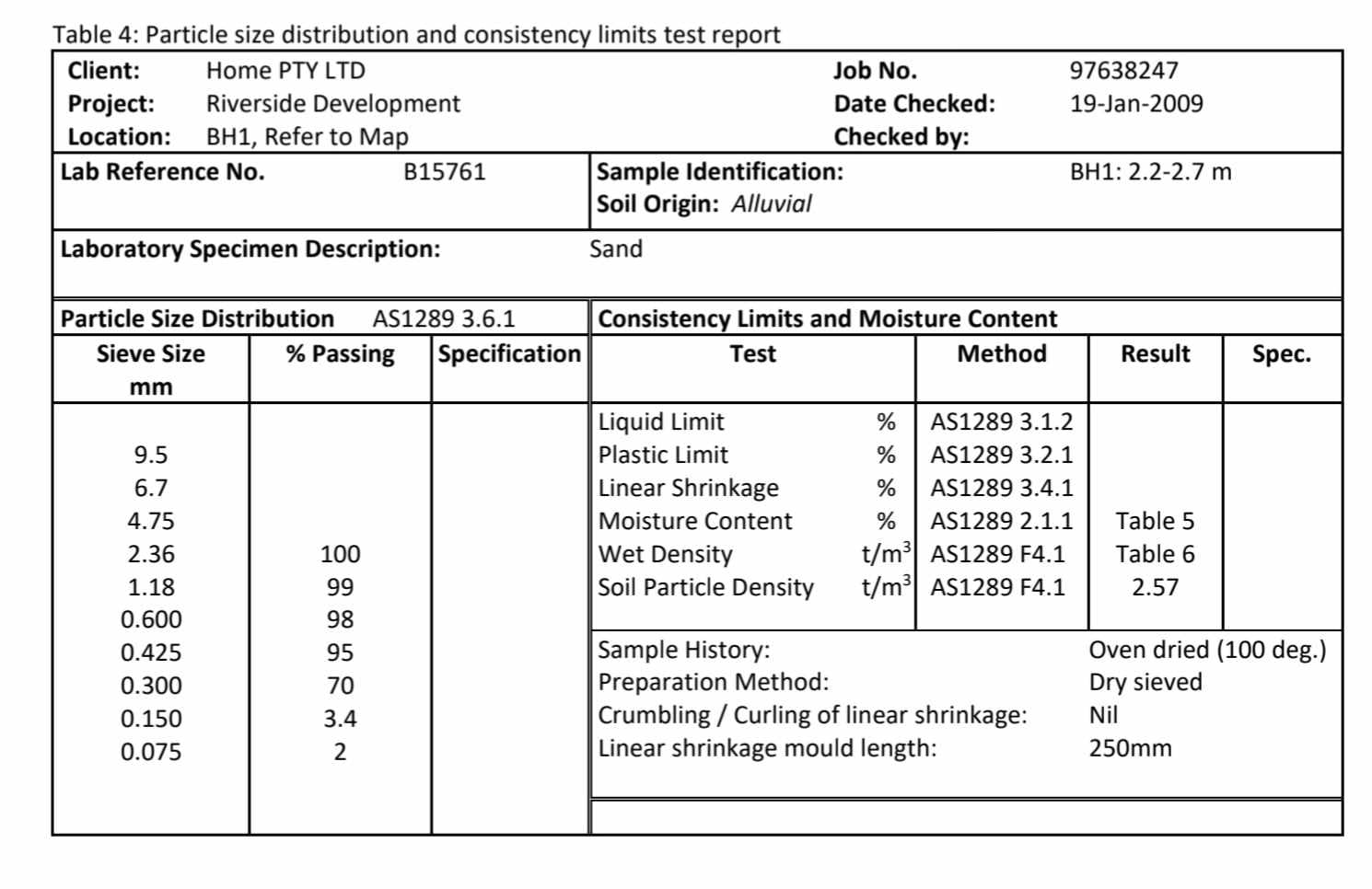 Lab SpecimenSandDepth2.2.-2.7mGravel(%)Sand | Chegg.com