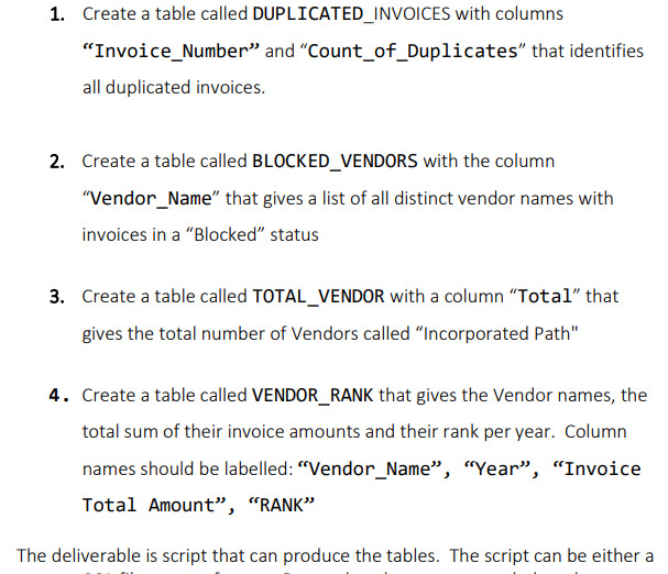 1. Create a table called DUPLICATED_INVOICES with columns Invoice_Number and Count_of_Duplicates that identifies all dupl