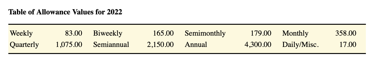 Use (a) The Percentage Method And (b) The | Chegg.com