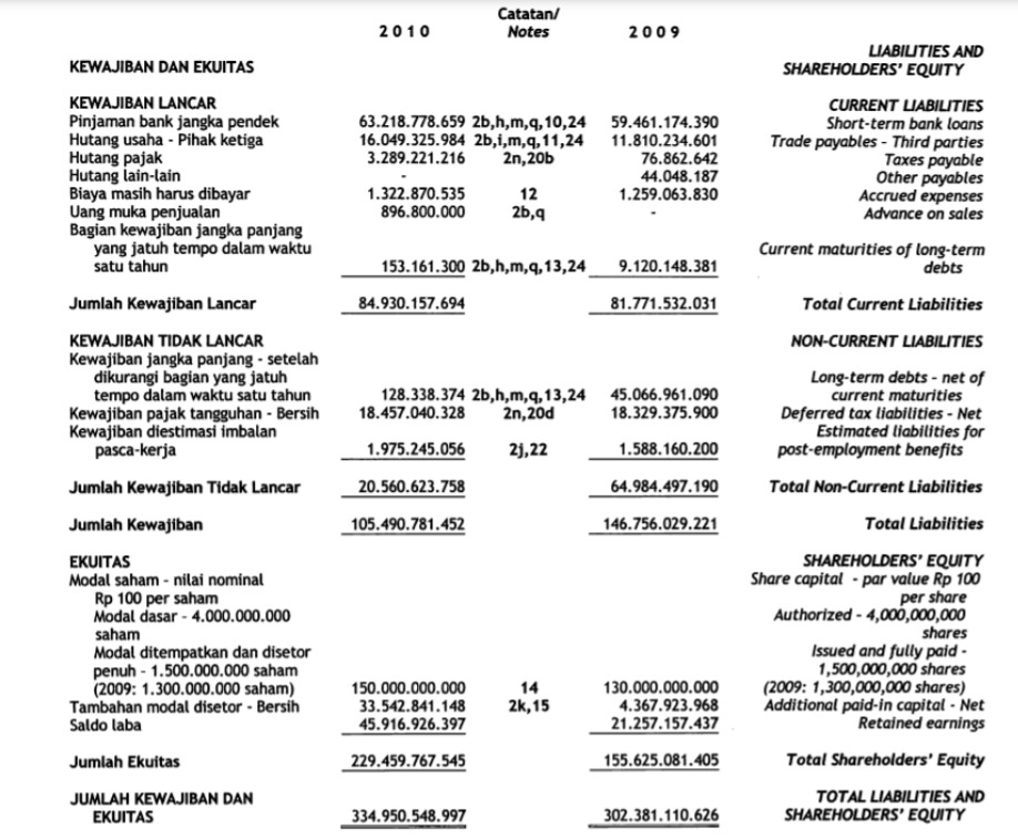 Solved Questions: a. Based on the financial statements | Chegg.com