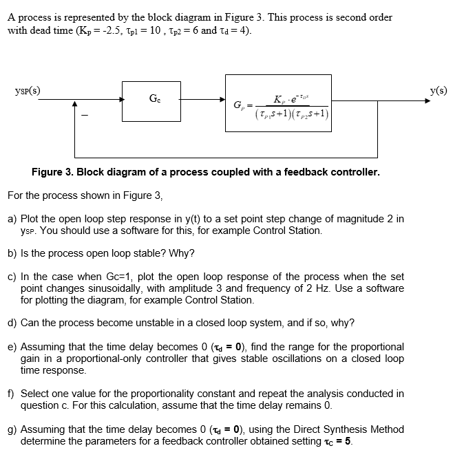 Solved A process is represented by the block diagram in | Chegg.com