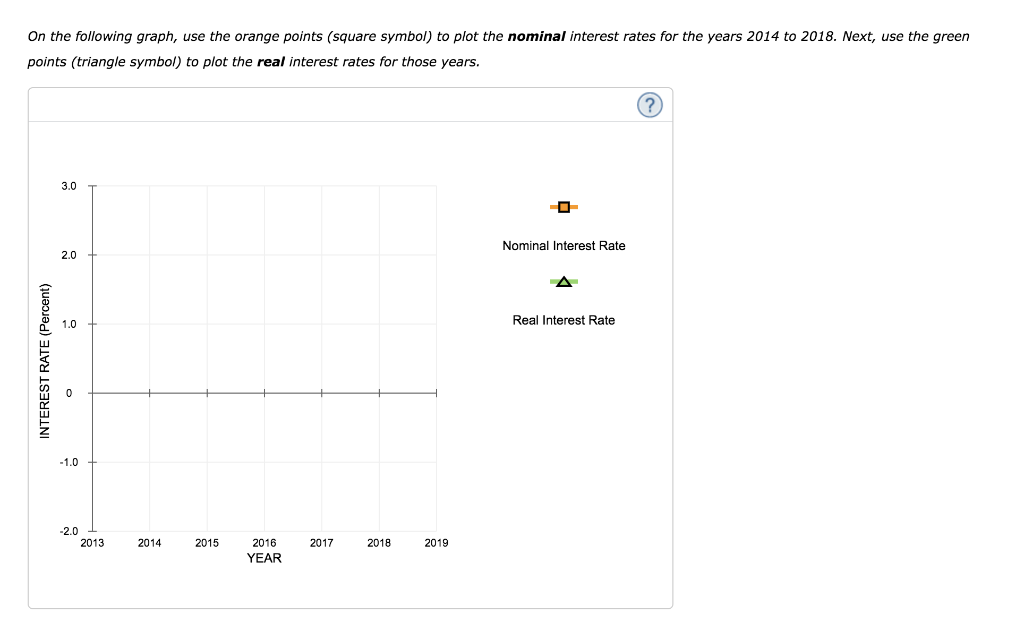 Solved 4. Inflation and interest rates The following table | Chegg.com