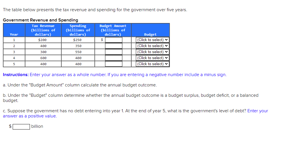 Solved The table below presents the tax revenue and spending | Chegg.com