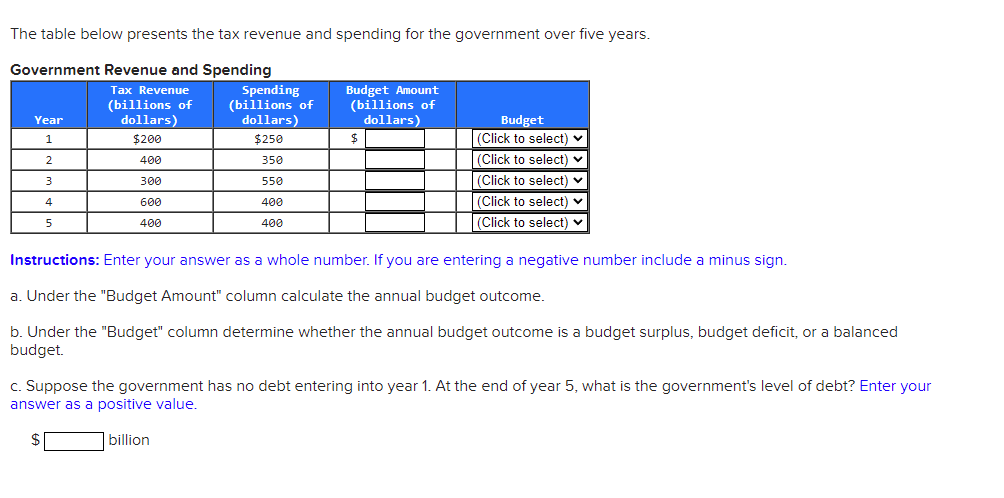 Solved The Table Below Presents The Tax Revenue And Spending | Chegg.com