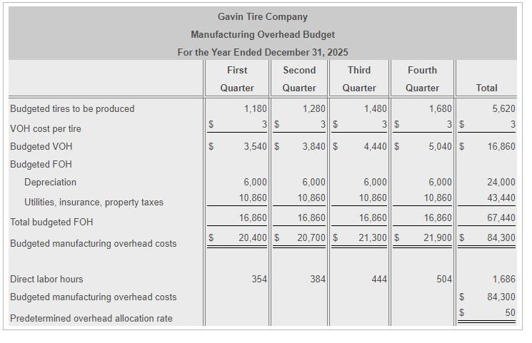 Solved Cash Payments First Second Third Fourth Quarter | Chegg.com