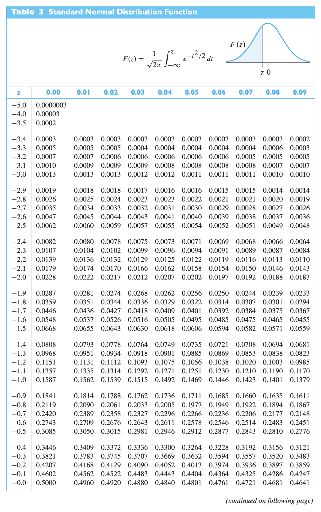 Solved 5.101 For any 11 observations, (a) Use software or | Chegg.com