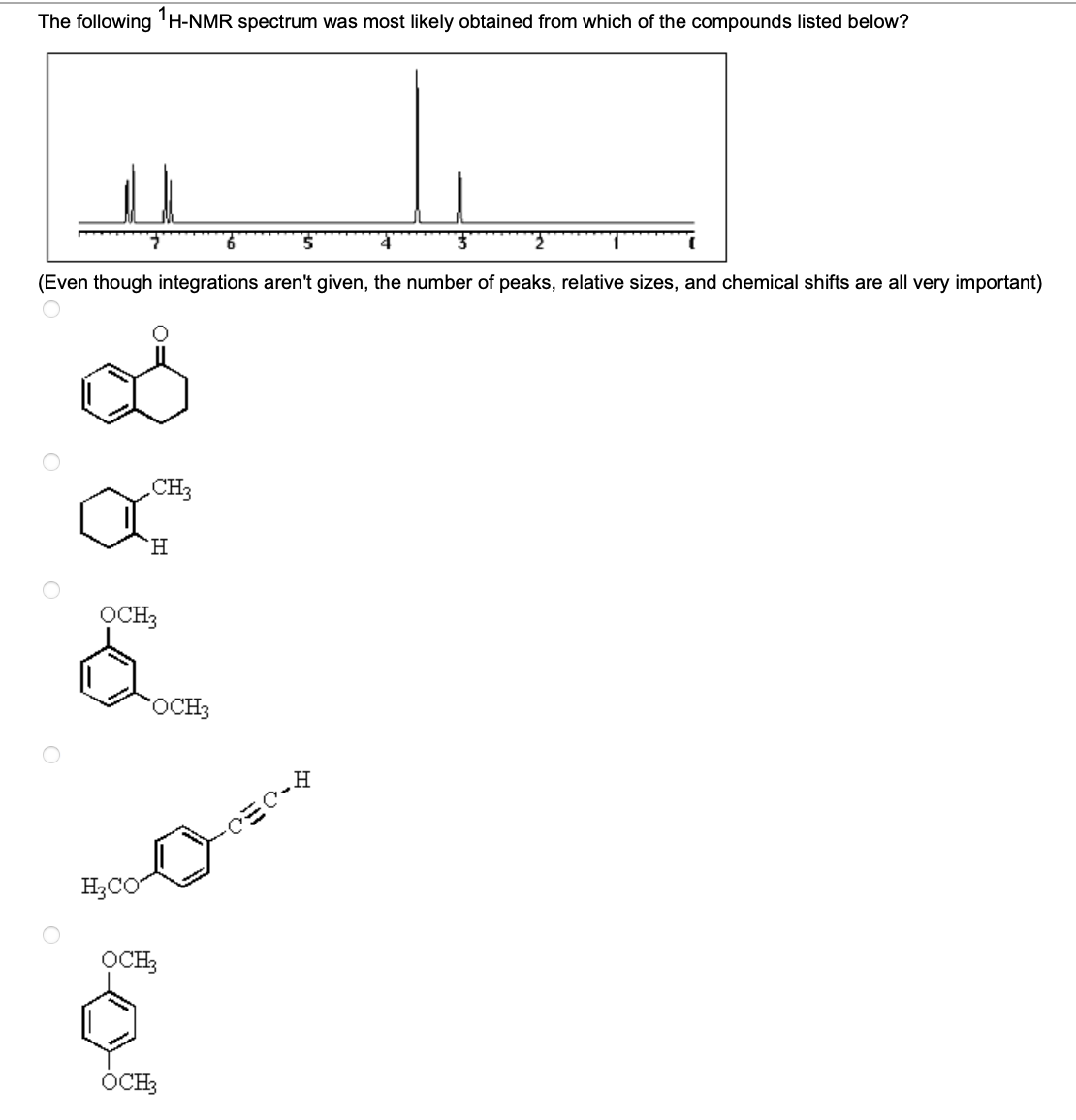 Solved The Following 1h Nmr Spectrum Was Most Likely 2525