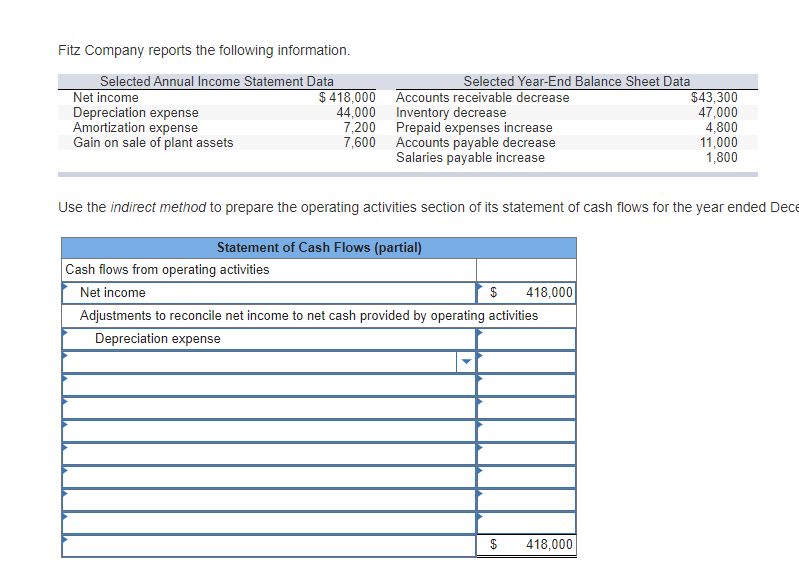 solved-fitz-company-reports-the-following-information-chegg