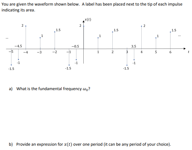 Solved You are given the waveform shown below. A label has | Chegg.com