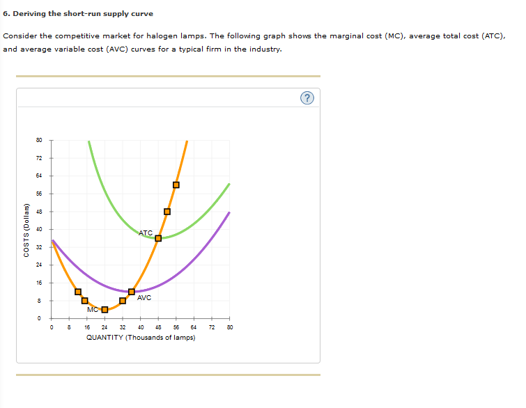 Solved Consider the competitive market for halogen lamps.