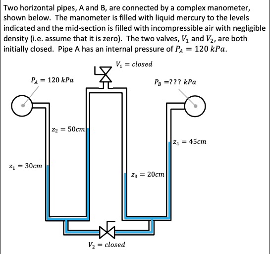 Solved Two horizontal pipes, A and B, are connected by a | Chegg.com