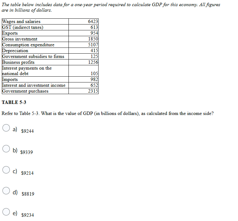 Solved The table below includes data for a one-year period | Chegg.com