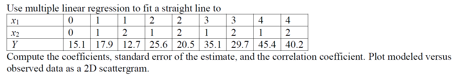Solved X2 Use multiple linear regression to fit a straight | Chegg.com